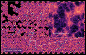 data map of galaxies with an inset showing a close up of part of the map